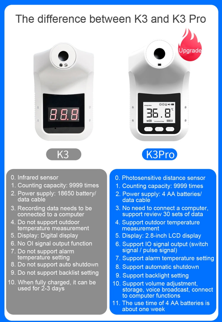 جهاز قياس الحرارة بالأشعة تحت الحمراء K3 Pro بدون لمس للجبهة والجسم، حساس للضوء، شاشة عرض LCD مقاس 2.8 بوصة، K3 Pro