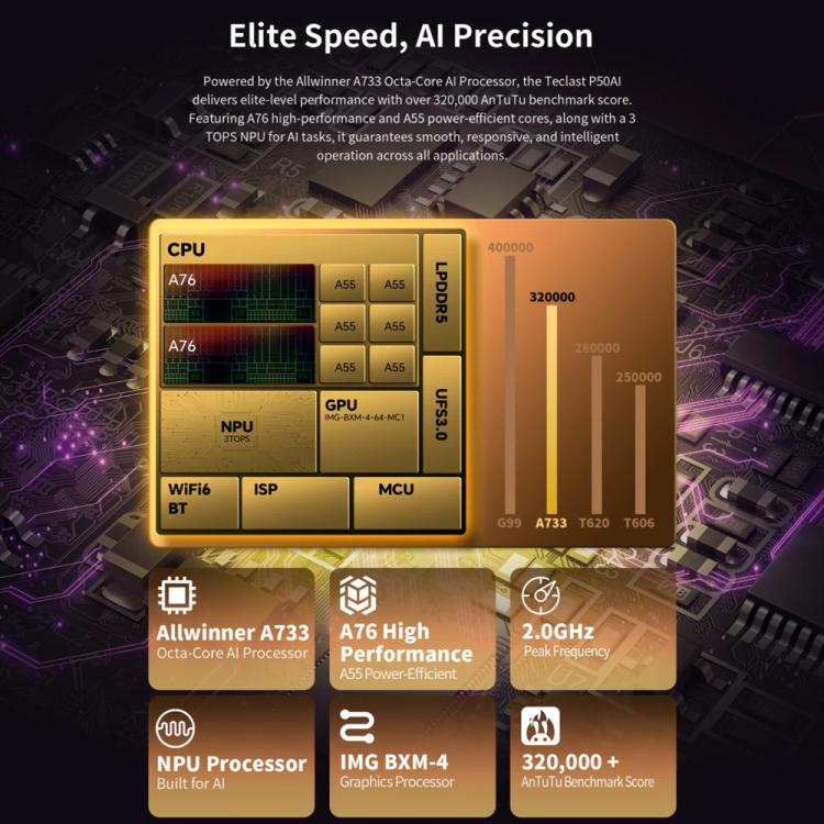 تابلت تيكلاست P50AI واي فاي، 6 جيجابايت + 128 جيجابايت، 11 بوصة، أندرويد 15 Allwinner A733 ثماني النواة مع وحدة معالجة عصبية، P50AI