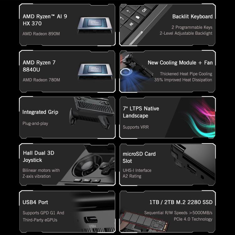 كمبيوتر ألعاب محمول GPD WIN Mini 2025، 32 جيجابايت + 2 تيرابايت، 7 بوصة، نظام التشغيل Windows 11 Home، AMD Ryzen AI 9 HX 370، قابس أمريكي، Ryzen AI9 32 جيجابايت + 2 تيرابايت