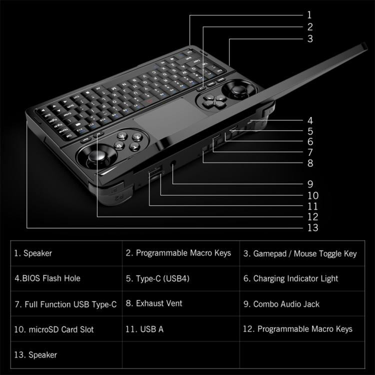 كمبيوتر ألعاب محمول GPD WIN Mini 2025، 32 جيجابايت + 2 تيرابايت، 7 بوصة، نظام التشغيل Windows 11 Home، AMD Ryzen AI 9 HX 370، قابس أمريكي، Ryzen AI9 32 جيجابايت + 2 تيرابايت