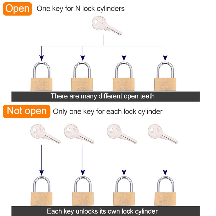 Copper Padlock Small Lock, Style: Short Lock Beam, 50mm Open, Short, 50mm Open