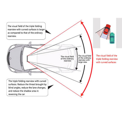 SHUNWEI Large Car Three-Fold Curve Surface Rear View Mirror Reverse Wide Angle Adjustable Angle Auxiliary Blind Area Retroreflector Reversing Wide-angle Lens, SD-2411
