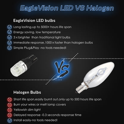 10 PCS T10 2W 100LM IP67 LEDs Bulbs Prismatic Shape Car Lens Decoder Mini Lamps DC 12V, with 2LEDs SMD-5730 Lamps