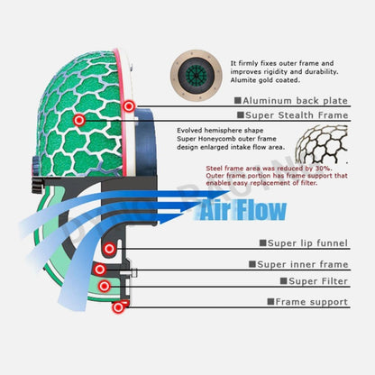 HKS 76mm Round Mushroom Super Power Car Cleaner Air Filter Flow Admission 3-layer Dry Filter Super Stealth Frame High Performance Air Induction Air Flow Filter, 10cm