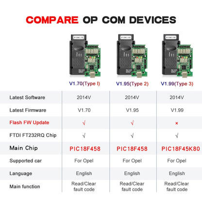 أداة فحص تشخيص السيارات OPCom 2014V OBD2 لبرامج أوبل الثابتة V1.7، لبرامج أوبل الثابتة V1.7