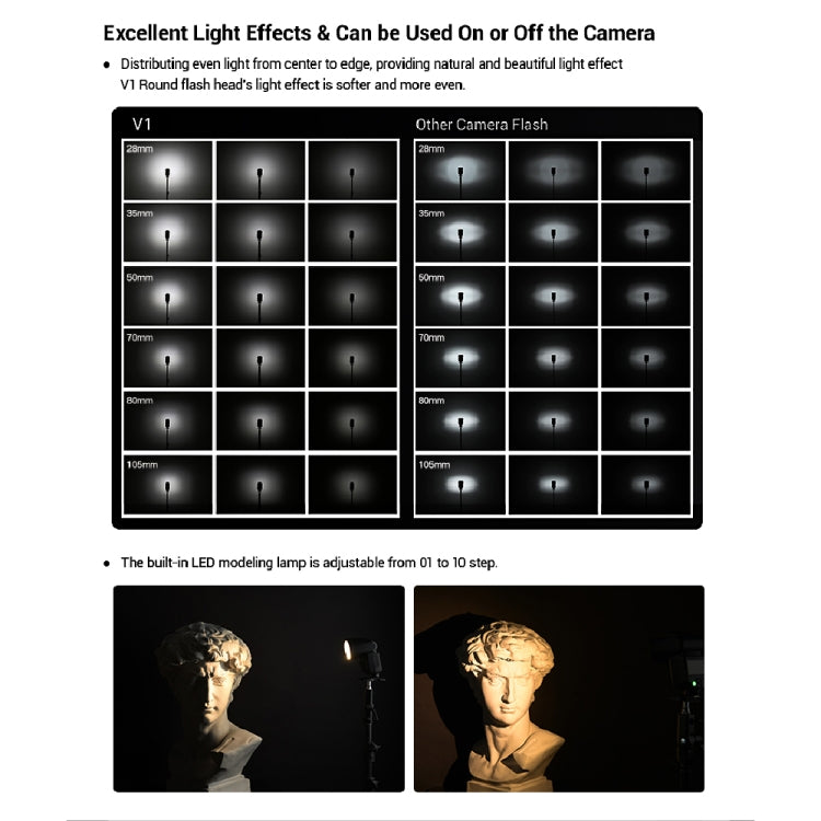 Godox V1F Round Head TTL Flash Speedlite for FUJIFILM
