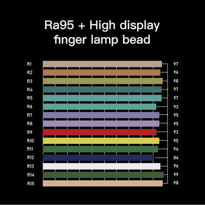 LUXCeO P6 RGB Colorful Photo LED Stick Video Light Handheld APP Control Full Color LED Fill Light