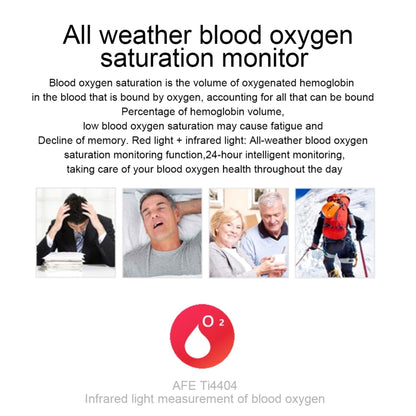 E86 1.7 inch TFT Color Screen IP68 Waterproof Smart Watch, Support Blood Oxygen Monitoring / Body Temperature Monitoring / AI Medical Diagnosis, Style: TPU Strap