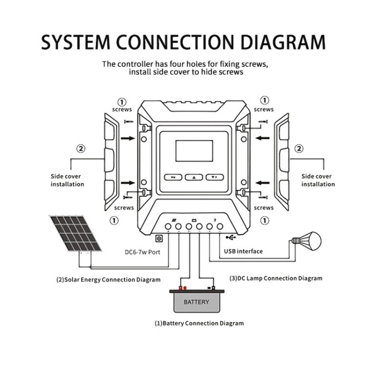 MPPT Solar Controller 12V / 24V / 48V Automatic Identification Charging Controller with Dual USB Output