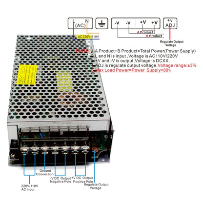 مزود طاقة تبديل منظم بمصابيح LED، الحجم: 199 × 98 × 42 مم، S-100-5 DC5V 20A 100W، S-150-5 DC5V 30A 150W، S-120-12 DC12V 10A 120W، S-150-12 DC12V 12.5A 150W، S-180-12 DC12V 15A 180W، S-200-12 DC12V 16.7A 200W، S-120-24 DC24V 5A 120W ...