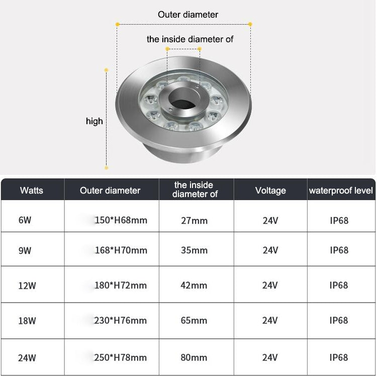 Landscape Ring LED Stainless Steel Underwater Fountain Light