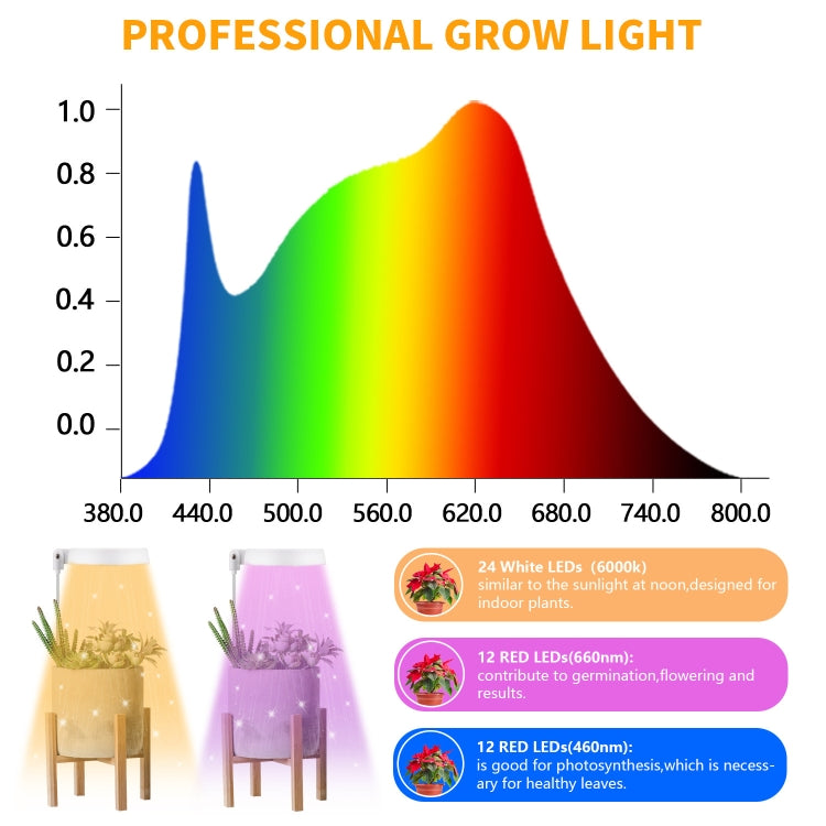 مصباح تعبئة لنمو النباتات العصارية بقوة 10 وات، 48 مصباح LED، حلقة ملاك، نحلة، أنبوب دائري