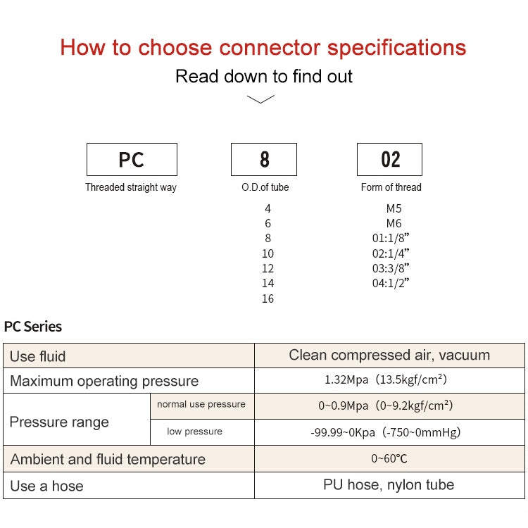 PC6-04 LAIZE 2pcs PC Male Thread Straight Pneumatic Quick Fitting Connector, PC4-01 (10pcs), PC4-02 (10pcs), PC4-M5 (10pcs), PC6-01 (10pcs), PC6-02 (10pcs), PC6-03 (10pcs), PC6-04 (2pcs), PC6-M5 (10pcs), PC8-01 (10pcs), PC8-02 (10pcs), PC8-03 (10pcs)��...