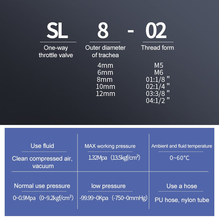 SL4-01 LAIZE 2pcs Throttle Valve Quick Fitting Pneumatic Connector, SL4-01 (2pcs), SL4-02, SL4-M5 (2pcs), SL6-01 (2pcs), SL6-02, SL6-03, SL6-04, SL6-M5 (2pcs), SL8-01 (2pcs), SL8-02, SL8-03, SL8-04, SL10-01 (2pcs), SL10-02, SL10-03, SL10-04, SL12-02���...