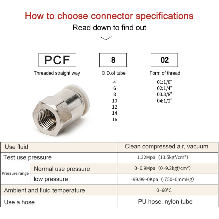 PCF6-02 LAIZE 2pcs Female Thread Straight Pneumatic Quick Fitting Connector, PCF4-01 (10pcs), PCF4-02 (10pcs), PCF6-01 (10pcs), PCF6-02 (2pcs), PCF6-03 (2pcs), PCF6-04 (1pc), PCF8-01 (2pcs), PCF8-02 (2pcs), PCF8-03 (1pc), PCF8-04 (1pc), PCF10-01 (1pc)�...
