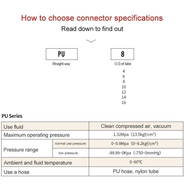PU-12 LAIZE 2pcs PU Straight Pneumatic Quick Fitting Connector, PU-4 (10pcs), PU-6 (10pcs), PU-8 (10pcs), PU-10 (10pcs), PU-12 (2pcs), PU-16 (2pcs)