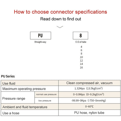 PU-12 LAIZE 2pcs PU Straight Pneumatic Quick Fitting Connector, PU-4 (10pcs), PU-6 (10pcs), PU-8 (10pcs), PU-10 (10pcs), PU-12 (2pcs), PU-16 (2pcs)