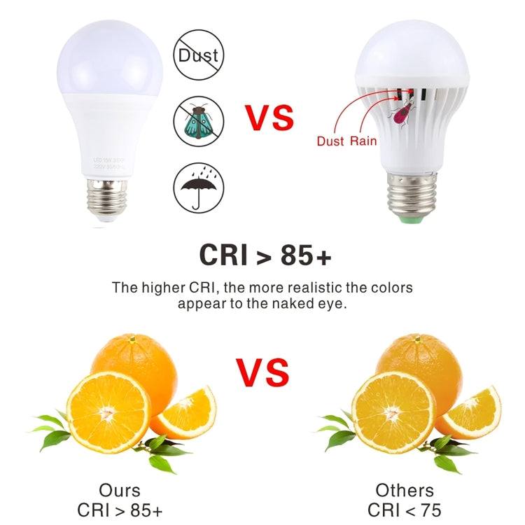 E27 15W 1200LM LED Energy-Saving Bulb AC85-265V