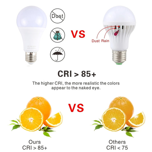 E27 15W 1200LM LED Energy-Saving Bulb AC85-265V
