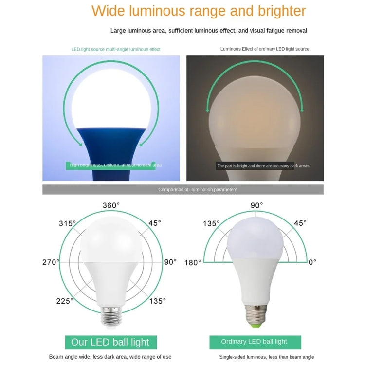 E27 15W 1200LM LED Energy-Saving Bulb AC85-265V