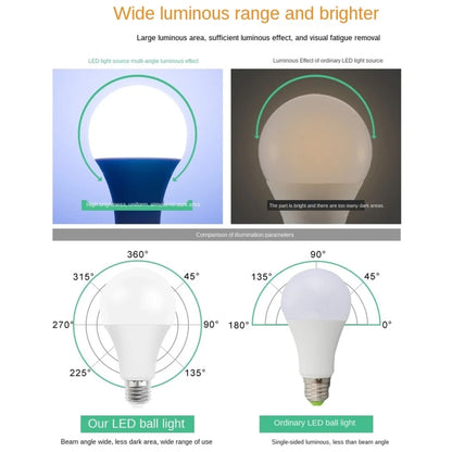E27 15W 1200LM LED Energy-Saving Bulb AC85-265V