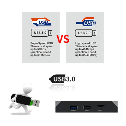 X96 max+ 4K Smart TV Box, Android 9.0, Amlogic S905X3 Quad-Core Cortex-A55,4GB+32GB, Support LAN, AV, 2.4G/5G WiFi, USBx2,TF Card,