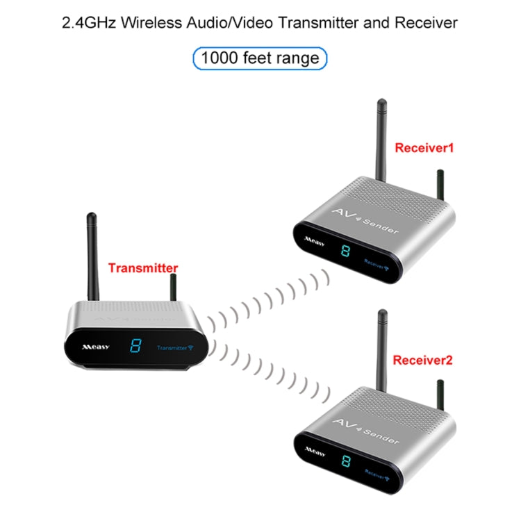 Measy AV230-2 2.4GHz Set-top Box Wireless Audio / Video Transmitter + 2 Receiver, Transmission Distance: 300m,