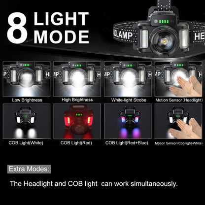 HL-03 Intelligent Induction Zoom Headlight Work Light, HL-03