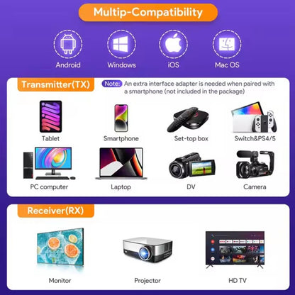 EDUP EH-WD9906 1080P Wireless HDMI Display Device