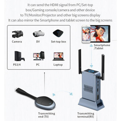 G52+R18 Smart HD Wireless Extender System Screen Mirroring Transmitter Receiver