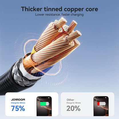 JOYROOM S-A28 Flash Series 480Mbps Fast Charging Data Cable, Length: 1m, Type-C to Type-C Cable, Type-C to 8 Pin Cable, USB to Type-C Cable, USB to 8 Pin Cable