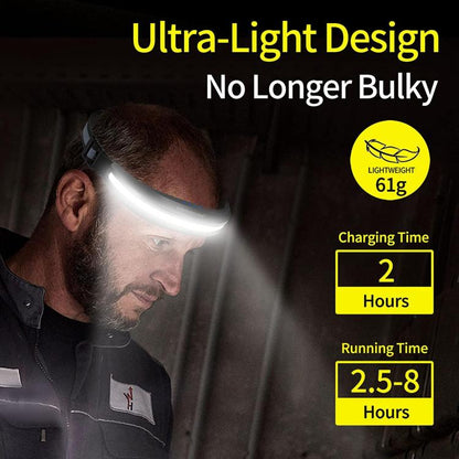 LX300 COB Headlamp Outdoor Working Floodlight, LX300