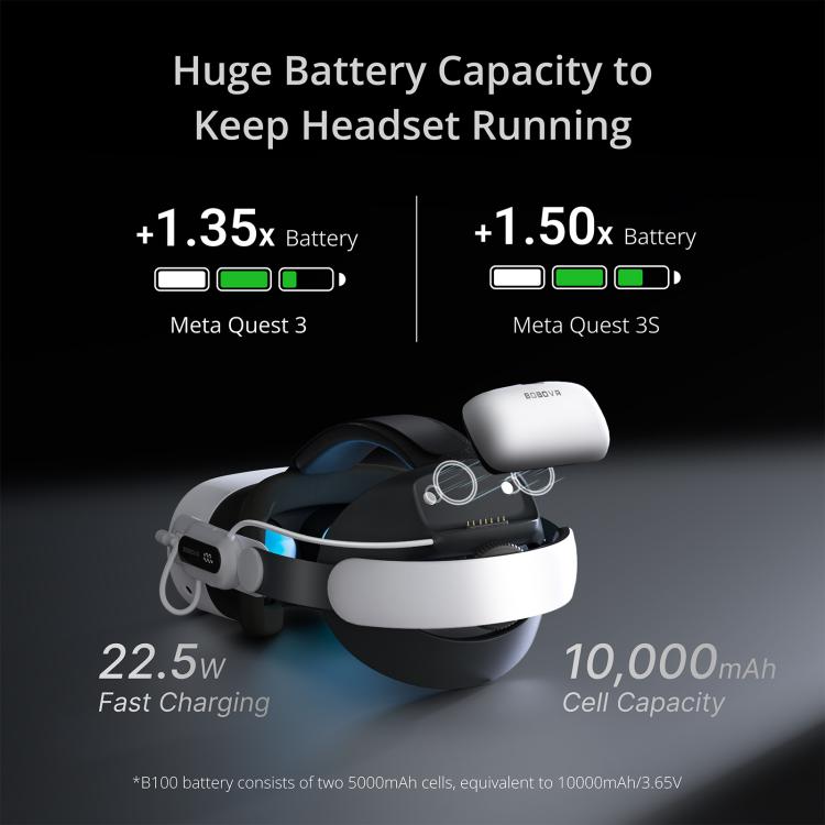 BOBOVR E3 Pro For Meta Quest 3S / 3 VR Head Strap with B100 Battery Cell