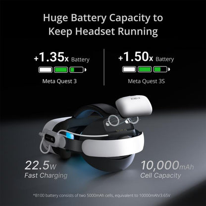 BOBOVR E3 Pro For Meta Quest 3S / 3 VR Head Strap with B100 Battery Cell