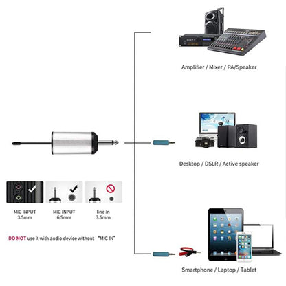 XTUGA A2 UHF Lavalier Headworn Wireless Microphone with Bodypack Transmitter