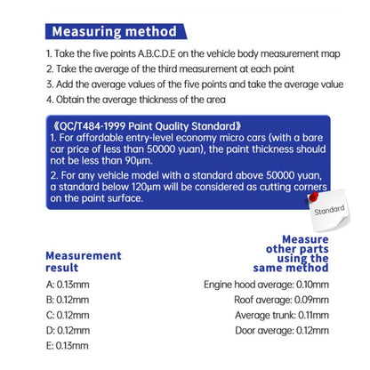 Fnirsi CTG-20 Car Paint Coating Thickness Gauge Tester