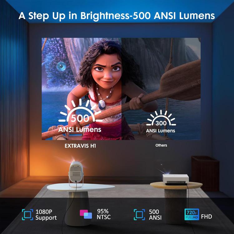 Cheerlux H1 Whale OS Version 1280x720P 180ANSI Smart Projector, with Gimbal
