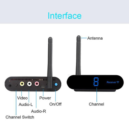 Measy AV230 2.4GHz Wireless Audio / VideoTransmitter & Receiver 1TX to 2RX