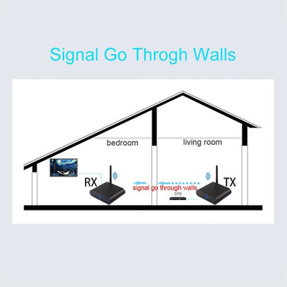 Measy AV240 2.4GHz Wireless Audio / Video Transmitter and Receiver with Infrared Return Function, Distance: 400m