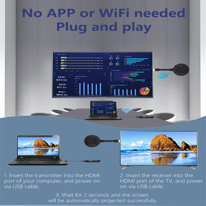 AM18053 1080P HD HDMI Wireless Transmitter and Receiver