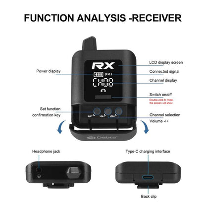DEBRA ST-mini 2.4G Stereo Wireless Monitor System Transmitter & Receiver