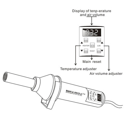BAKU BK-8032A++ AC 220V 450W LED Display Hot Air Gun, EU Plug, BK-8032A++ AC 220V 450W