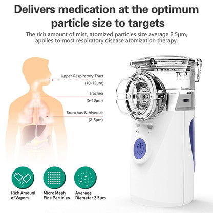 Portable Ultrasonic Nebulizer Mini Handheld Inhaler Respirator Health Care Home Machine Atomizer for Children
