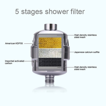 Bath Water Purifier Shower Faucet Chlorine Filter, Interface: 2.1cm / 2.7cm, 2.1cm / 2.7cm Faucet Filter