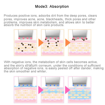 2W Ultrasonic Vibration Face Cleansing Machine Dead Skin Cleaner Scrubber Shovel Tool Face Beauty Instrument