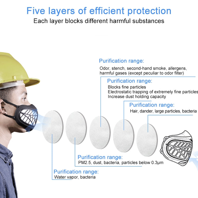 Silicone Protective Reusable PM2.5 KN95 Respirator Mask Replaceable Filter Antivirus Anti-fog Face Mask, Reusable PM2.5 KN95