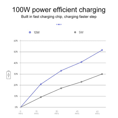 10W Car Fast Charging Wireless Charger for BMW 5 Series 2017-2021 / 6 Series 2018-2019, Left Driving, For BMW 5 Series 2017-2021