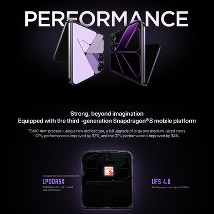 Xiaomi MIX Flip, 12GB+512GB, 6.86 inch + 4.01 inch Xiaomi HyperOS Snapdragon 8 Gen 3 Octa Core 4nm up to 3.3GHz, NFC, Network: 5G, 12GB+512GB