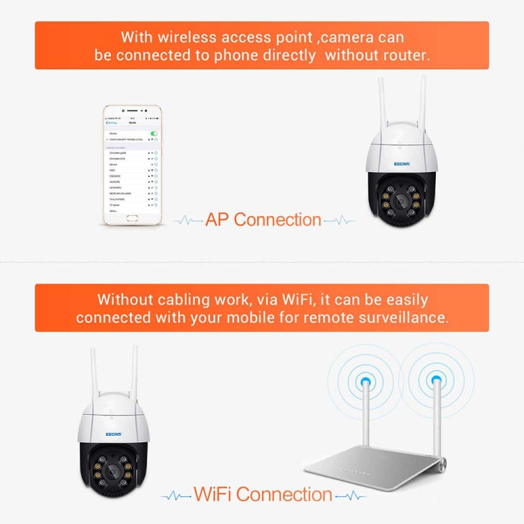 كاميرا ESCAM QF218 1080P Pan / Tilt AI Humanoid Detection IP66 مقاومة للماء وواي فاي IP، تدعم ONVIF / الرؤية الليلية / بطاقة TF / صوت ثنائي الاتجاه، قابس أمريكي، NC1228AU، NC1228EU، NC1228UK، NC1228US