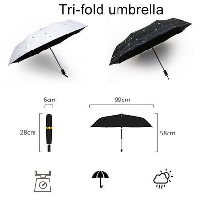 Women Waterproof Anti-UV